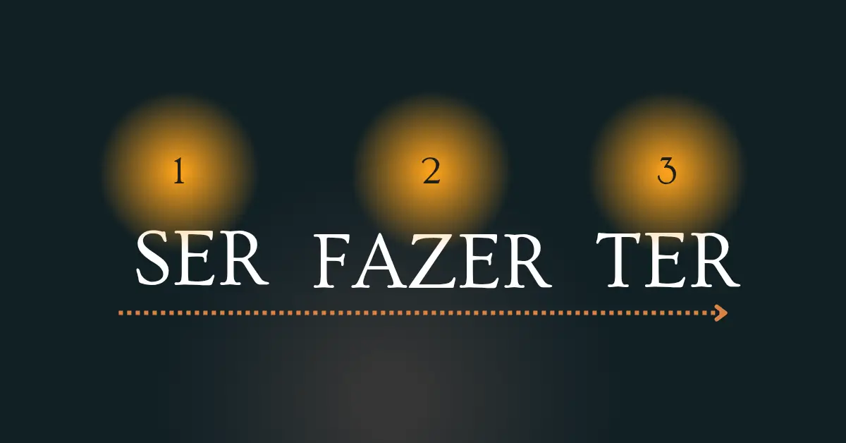 Ilustração destacando o ciclo ser, fazer e ter, que define a conexão entre identidade, ação e resultado na jornada humana.